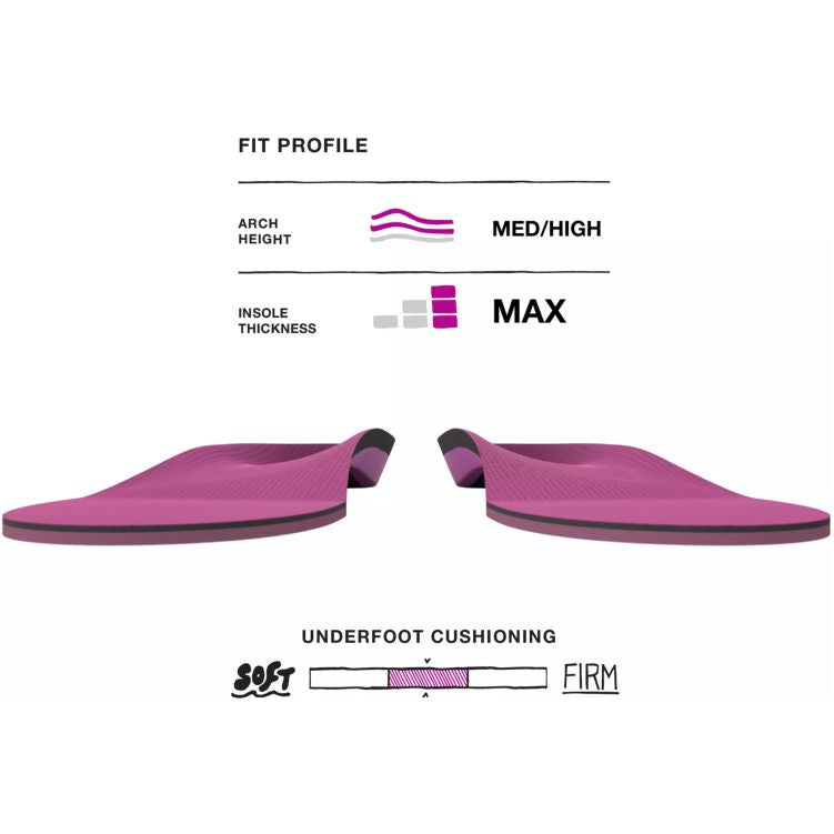 Superfeet All Purpose Extra Cushion Arch Support